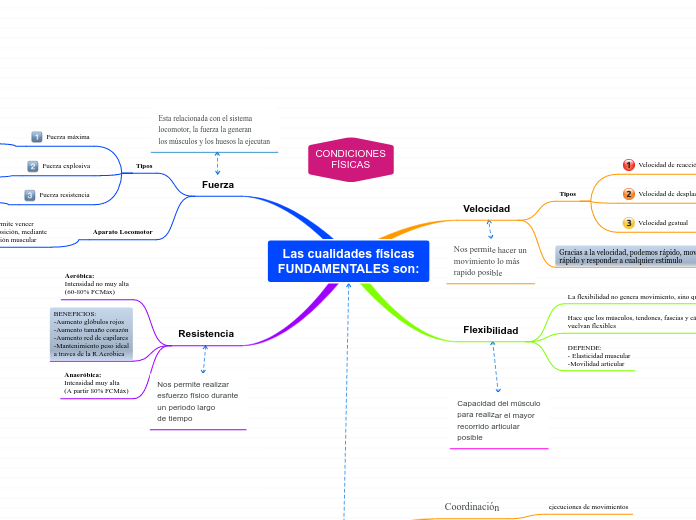 Las cualidades físicasFUNDAMENTALES son:
