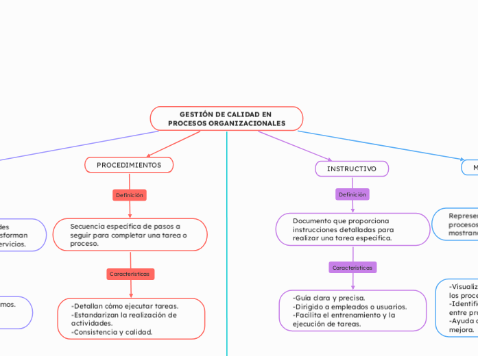 GESTIÓN DE CALIDAD EN PROCESOS ORGANIZACIONALES