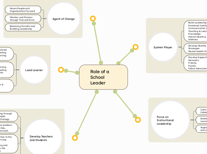 Role of a School Leader