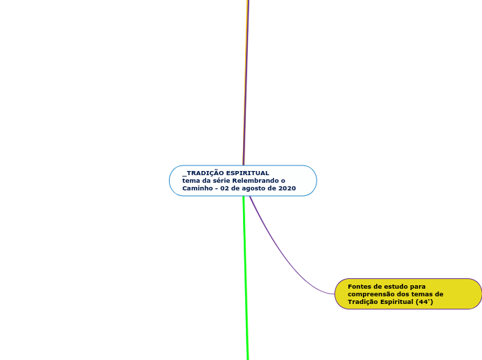 _TRADIÇÃO ESPIRITUAL
tema da série Relembrando o Caminho - 02 de agosto de 2020