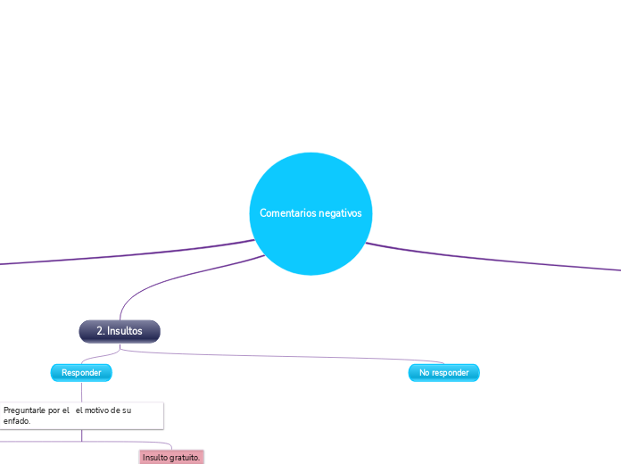 Comentarios negativos - Copia