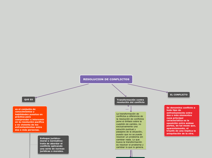 RESOLUCION DE CONFLICTOS