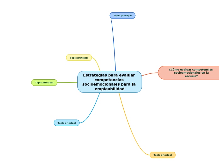 Estrategias para evaluar competencias socioemocionales para la empleabilidad