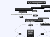 Concept Map of 1.1 & 1.2