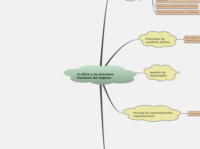 La ética y los procesos humanos del negocio