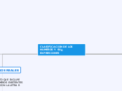 CLASIFICACION DE LOS NUMEROS Y SUS EXPRESIONES