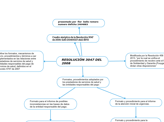 RESOLUCIÓN 3047 DEL        2008