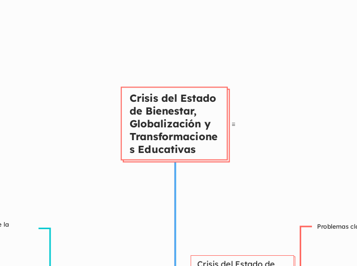 Crisis del Estado de Bienestar, Globalización y Transformaciones Educativas