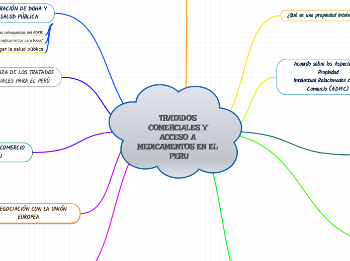 TRATADOS COMERCIALES Y ACCESO A MEDICAMENTOS EN EL PERU