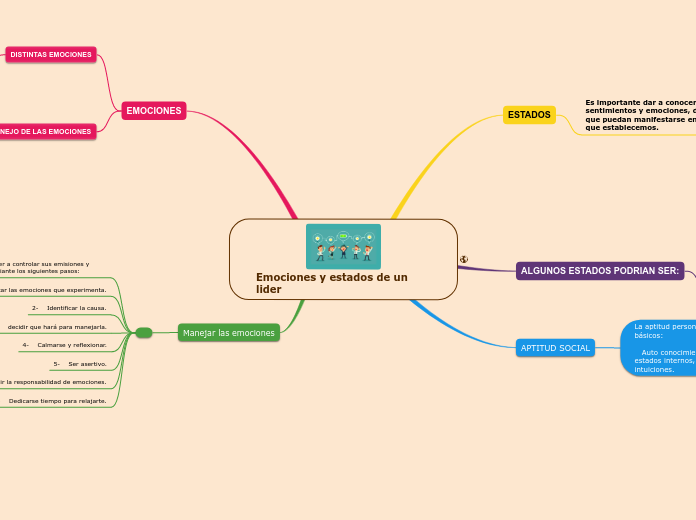 Emociones y estados de un lider