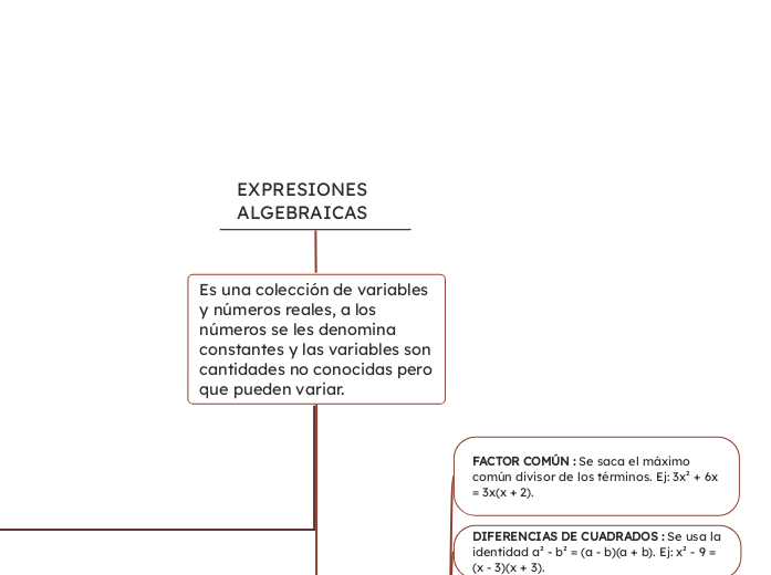 EXPRESIONES ALGEBRAICAS