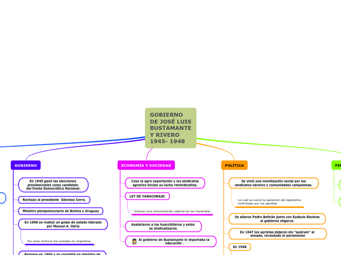 GOBIERNO DE JOSÉ LUIS BUSTAMANTE Y RIVERO1945- 1948