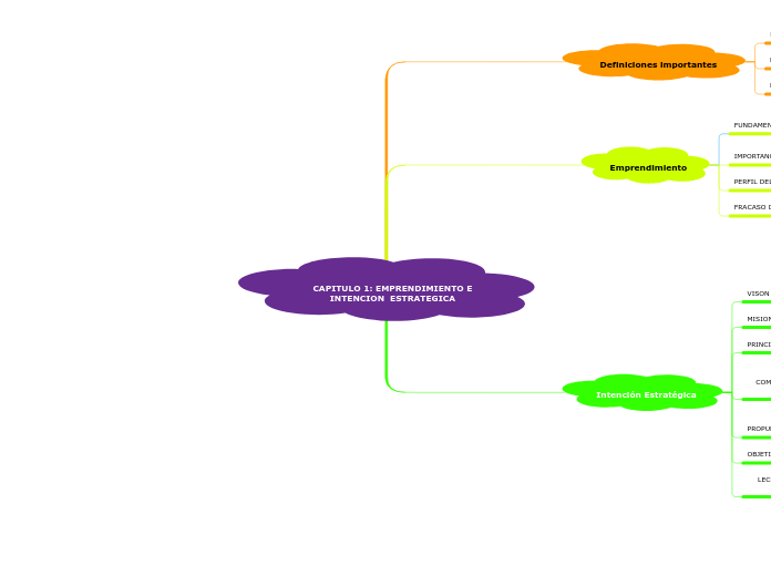 CAPITULO 1: EMPRENDIMIENTO E INTENCION  ESTRATEGICA 