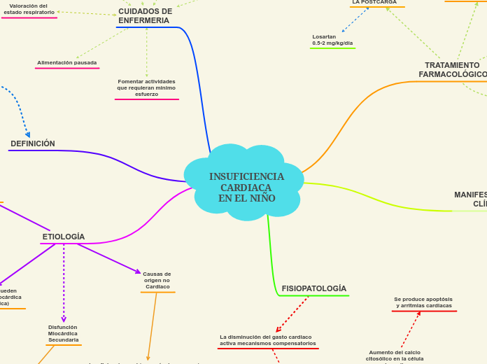 INSUFICIENCIA 
CARDIACA 
EN EL NIÑO