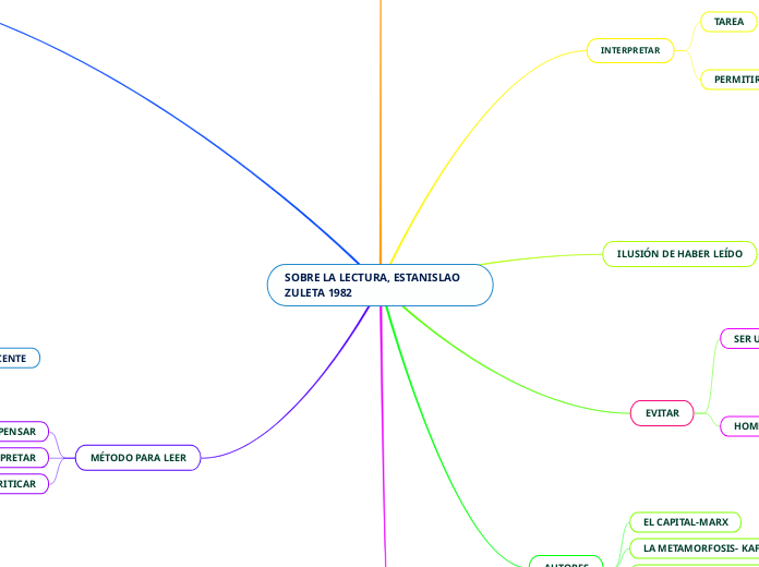 SOBRE LA LECTURA, ESTANISLAO ZULETA 1982