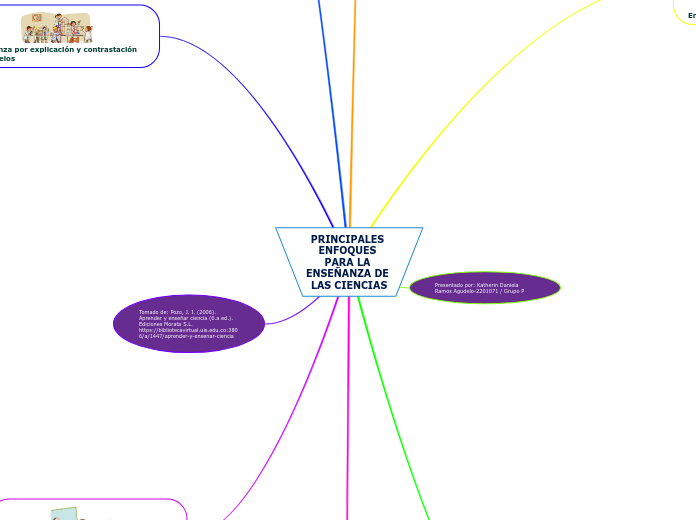 PRINCIPALES ENFOQUES PARA LA ENSEÑANZA DE LAS CIENCIAS