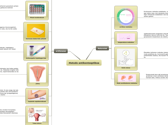 Metodo antikontzeptiboa