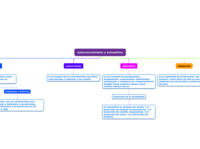 autoconocimiento y autoestima