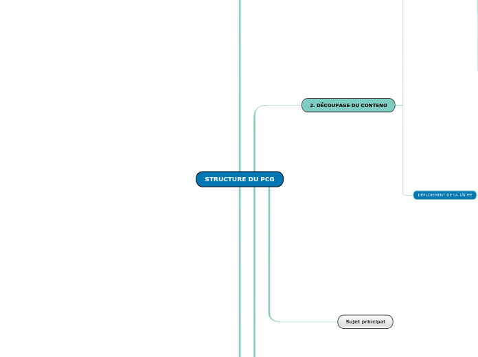 STRUCTURE DU PCG