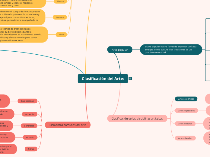 Clasificación del Arte: