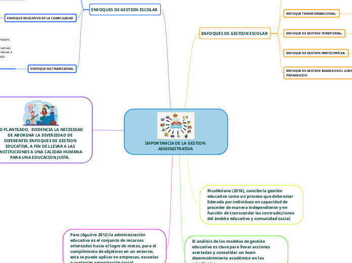 IMPORTANCIA DE LA GESTION ADMINISTRATIVA 