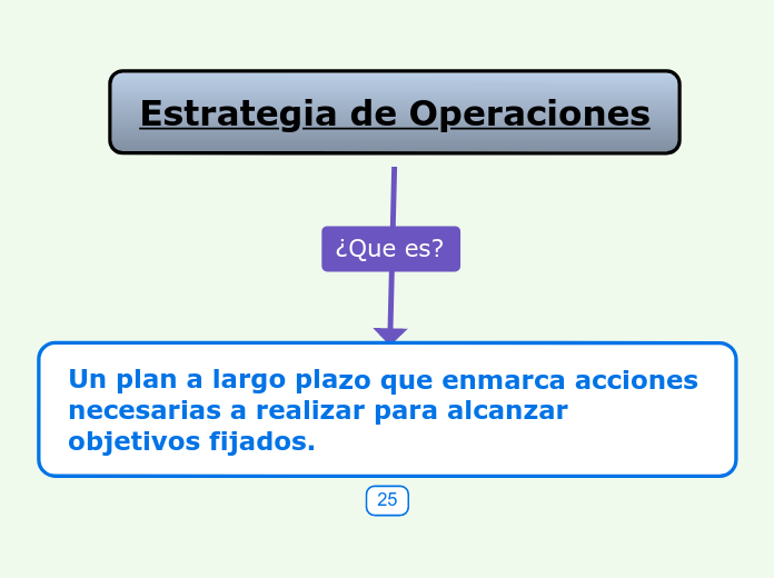 Estrategia de Operaciones