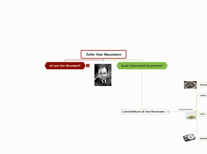 John Von Neumann