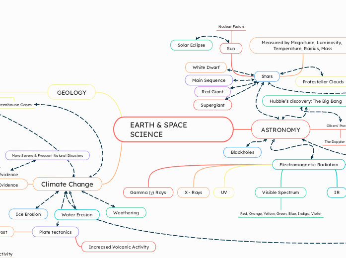 EARTH & SPACE SCIENCE 