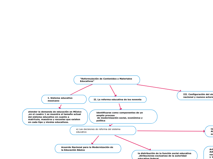 "Reformulación de Contenidos y Materiales Educativos"