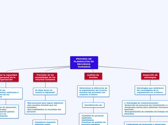 PROCESO DE PLANEACIÓN DE RECURSOS HUMANOS