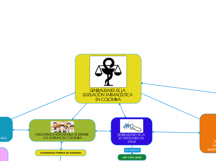 GENERALIDADES DE LA LEGISLACIÓN FARMACÉUTICA EN COLOMBIA