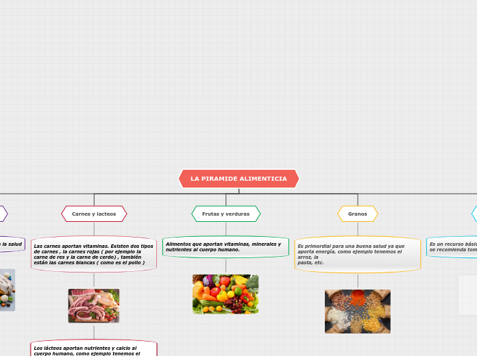 LA PIRAMIDE ALIMENTICIA