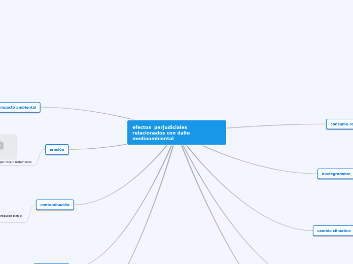 efectos  perjudiciales relacionados con daño medioambiental