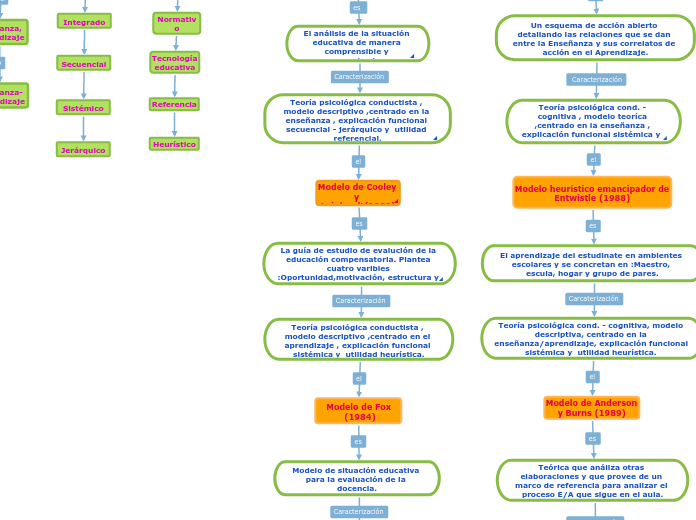 MODELOS DE LA SITUACIÓN EDUCATIVA