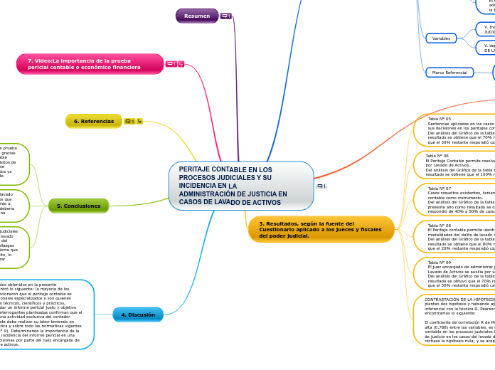 PERITAJE CONTABLE EN LOS PROCESOS JUDICIALES Y SU INCIDENCIA EN LAADMINISTRACIÓN DE JUSTICIA EN CASOS DE LAVADO DE ACTIVOS