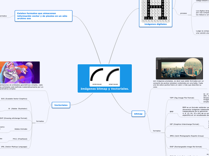 Imágenes bitmap y Vectoriales.