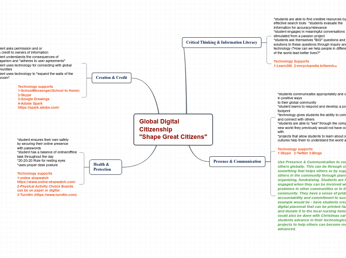 Global Digital Citizenship
"Shape Great Citizens"