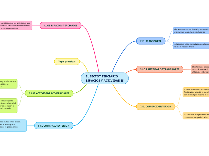 EL SECTOT TERCIARIO
ESPACIOS Y ACTIVIDADES