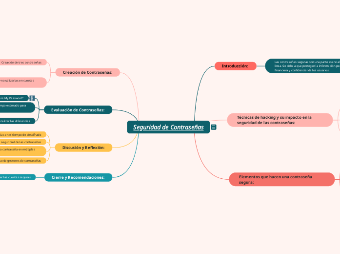 Introducción a la Seguridad de Contraseñas