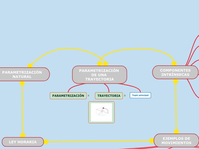 Mapa Grupo 5