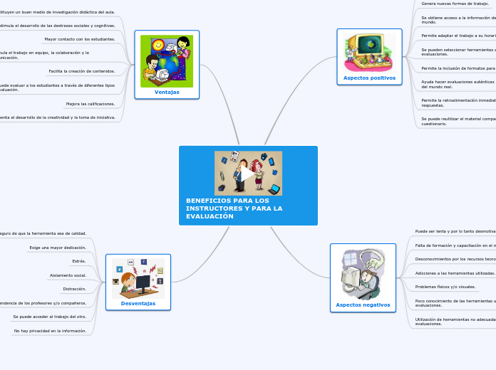 BENEFICIOS PARA LOS  INSTRUCTORES Y PARA LA EVALUACIÓN