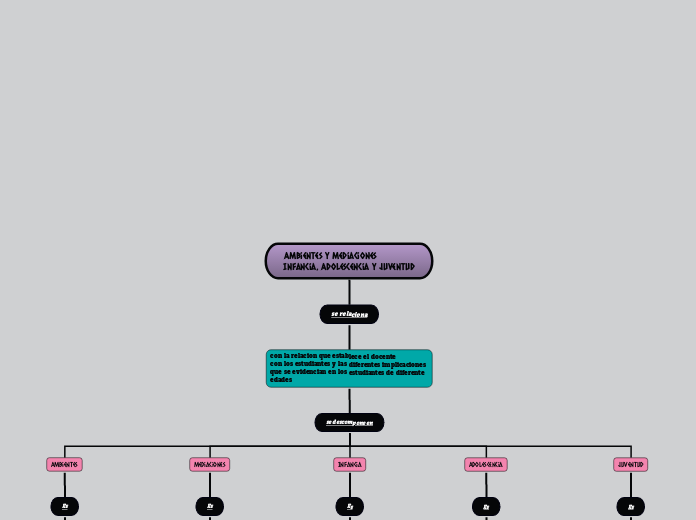 Ambientes y Mediaciones
Infancia, Adolescencia y Juventud