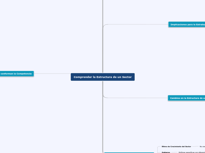 Comprender la Estructura de un Sector