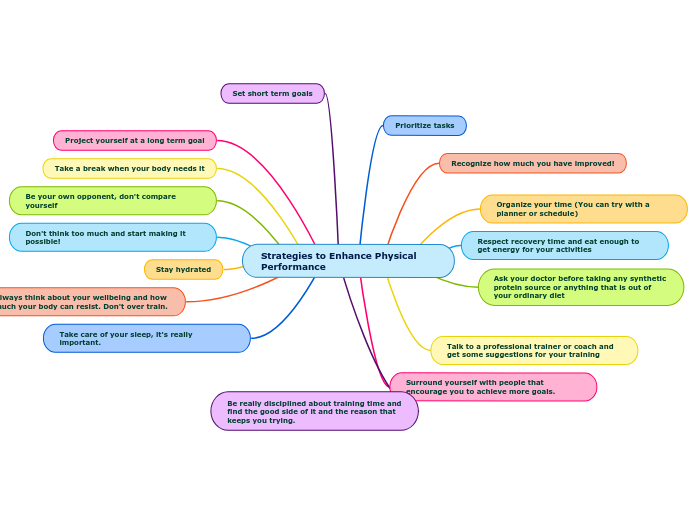 Strategies to Enhance Physical Performance