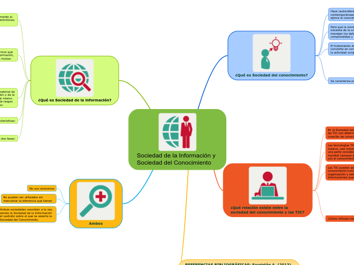 Sociedad de la Información y Sociedad del Conocimiento