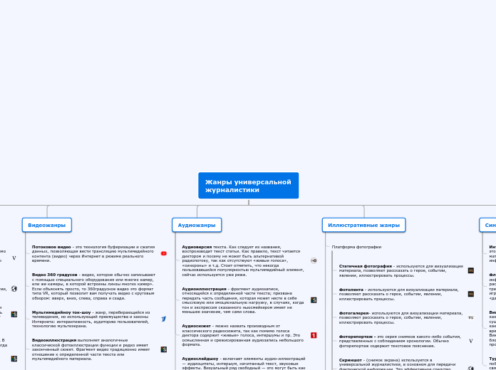 Жанры универсальной журналистики