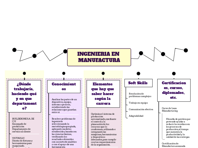 INGENIERIA EN MANUFACTURA