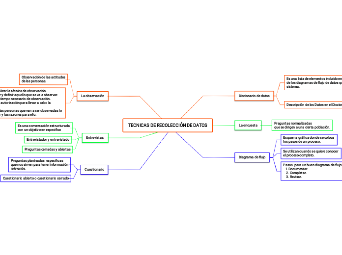 TECNICAS DE RECOLECCIÓN DE DATOS