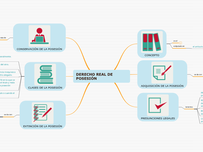 DERECHO REAL DE POSESIÓN