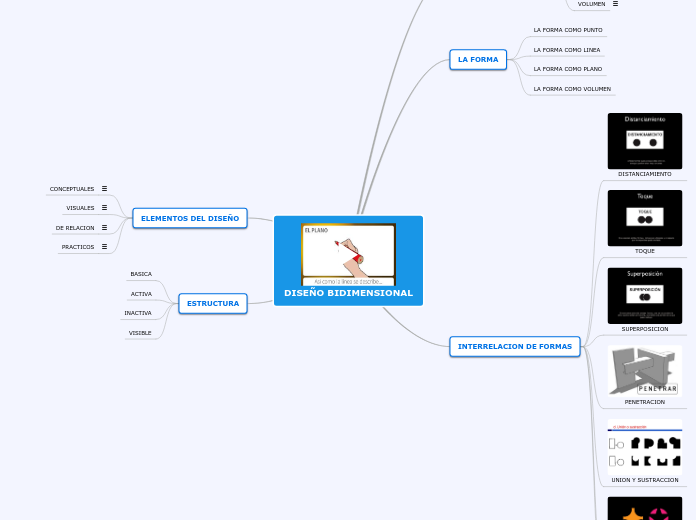 MAPA MENTAL MULTIMEDIA